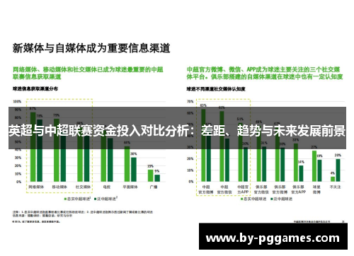 英超与中超联赛资金投入对比分析：差距、趋势与未来发展前景